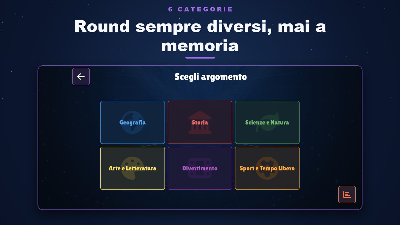 La selezione delle categorie in Keep The Right